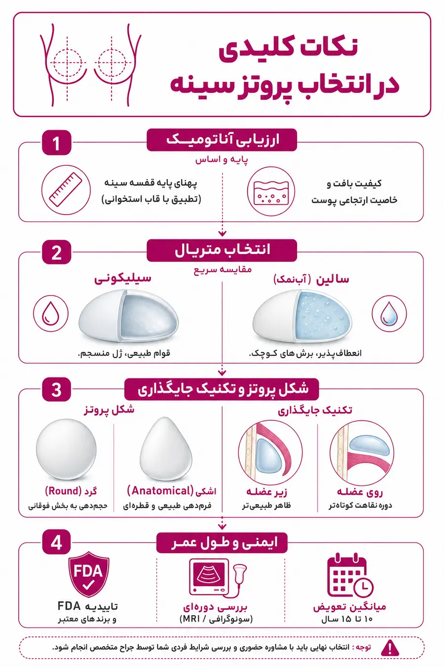 اینفوگرافیک - نکات مهم انتخاب پروتز سینه