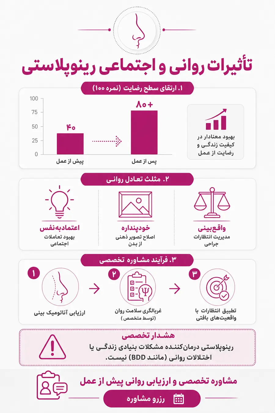 تاثیرات روانی و اجتماعی جراحی بینی؛ از اعتمادبه‌نفس تا کیفیت زندگی