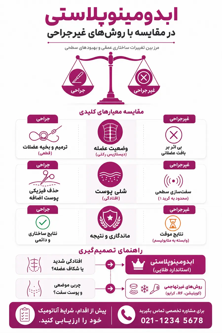 اینفوگرافیک ابدومینوپلاستی یا روش‌های غیرجراحی؟ مقایسه کامل روش‌ها