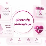 روند بهبودی بعد از لیپوساکشن