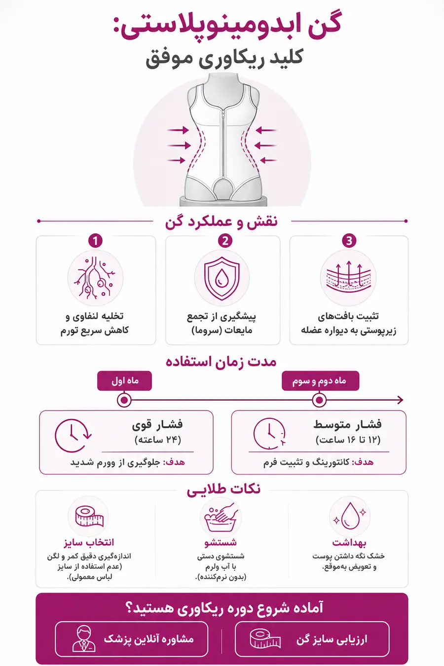 اینفوگرافیک - استفاده از گن بعد از عمل ابدومینوپلاستی
