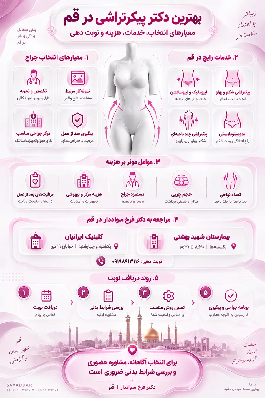 معرفی بهترین دکتر پیکر تراشی در قم | دکتر جراح پیکر تراشی در قم