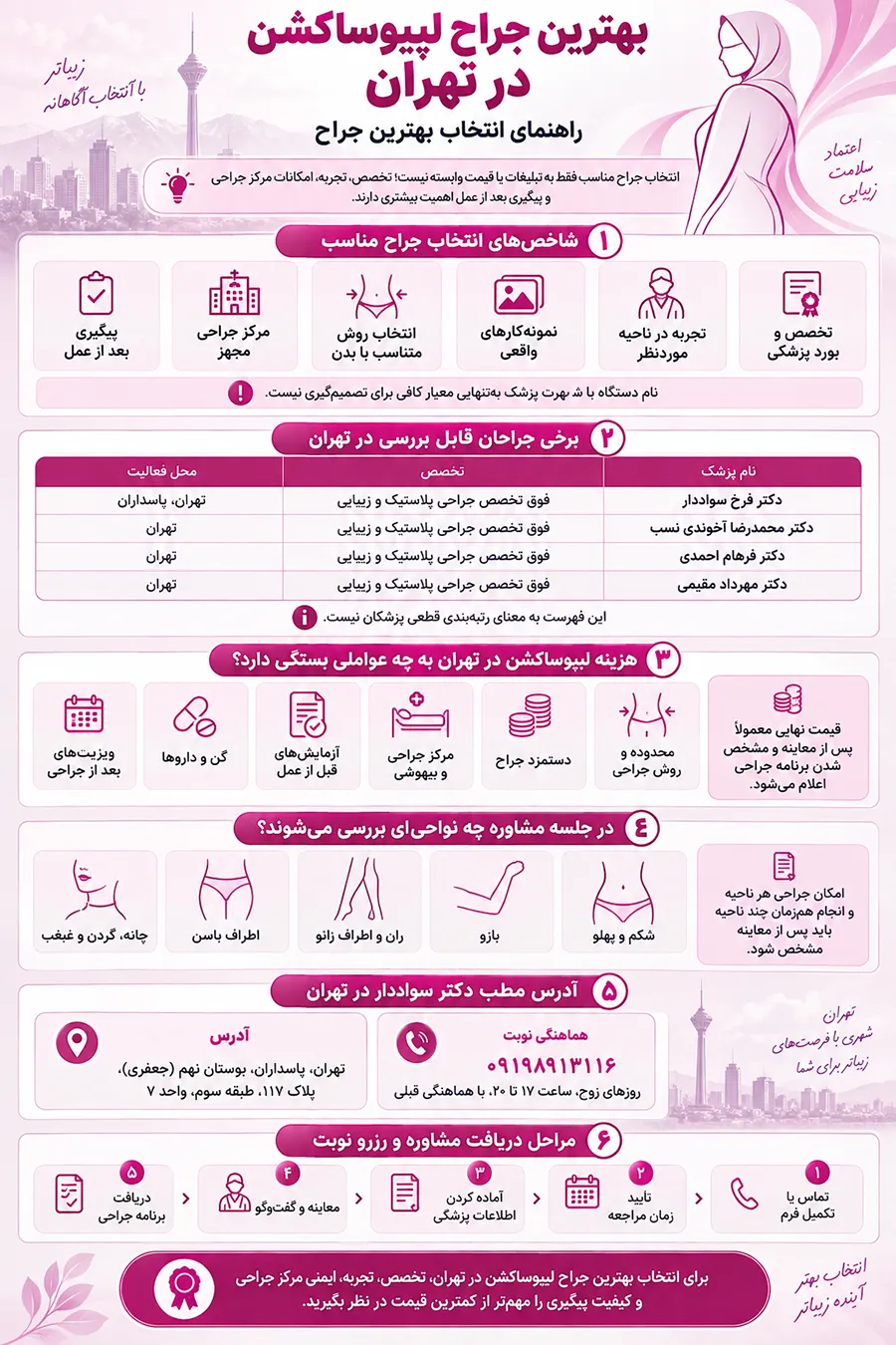 اینفوگرافیک بهترین جراح لیپوساکشن در تهران