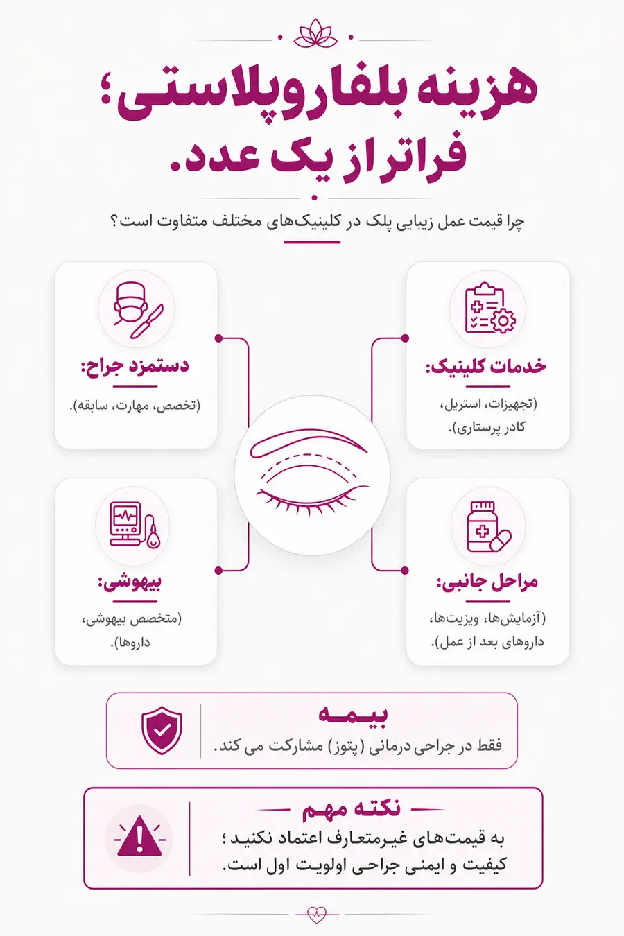 اینفوگرافیک هزینه بلفاروپلاستی | قیمت عمل زیبایی پلک 