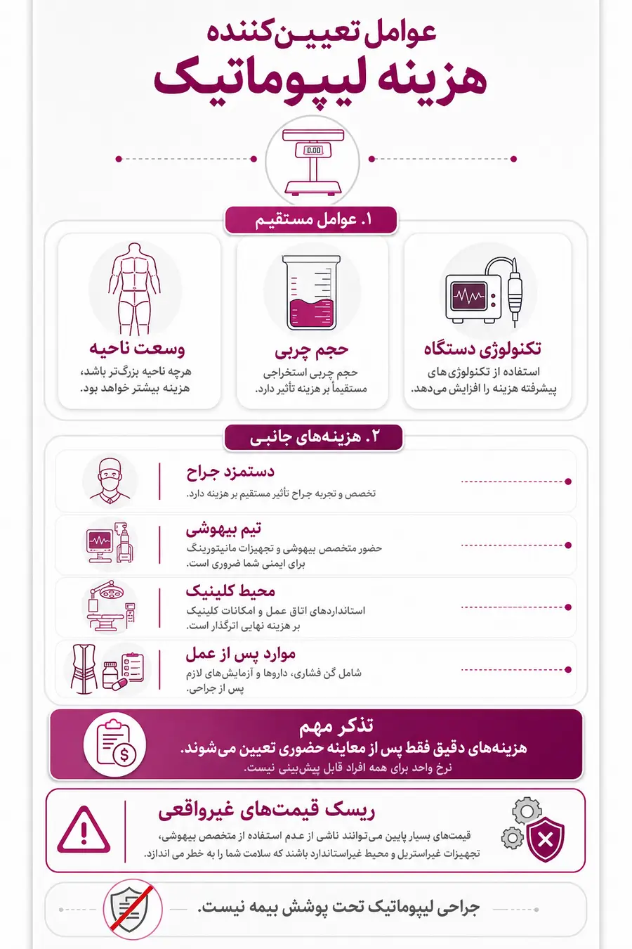 اینفوگرافیک - راهنمای عوامل تاثیر گذار بر هزینه لیپوماتیک