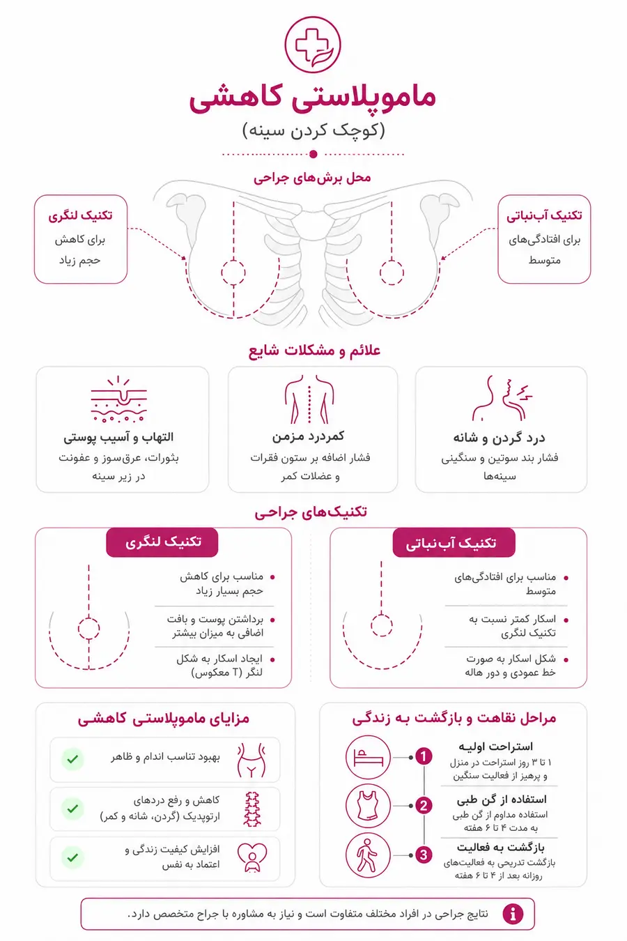 اینفوگرافیک - ماموپلاستی کاهشی یا کاهنده