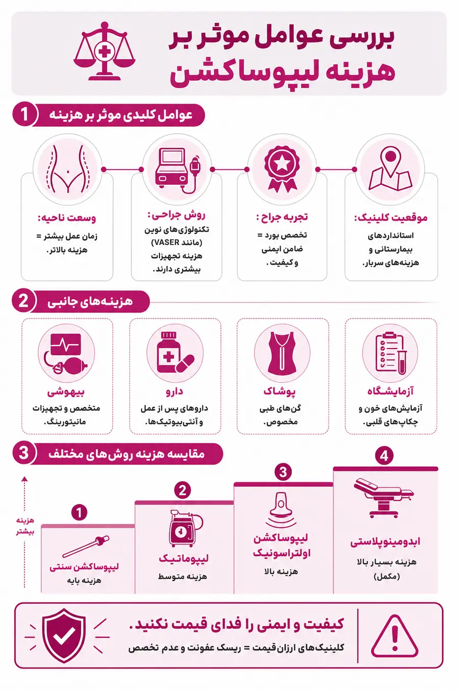  عوامل موثر بر قیمت لیپوساکشن