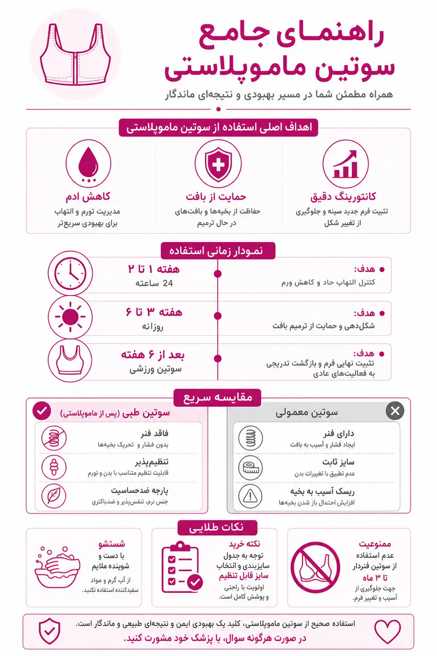 اینفوگرافیک - راهنمای جامع مدل و مدت استفاده از سوتین ماموپلاستی