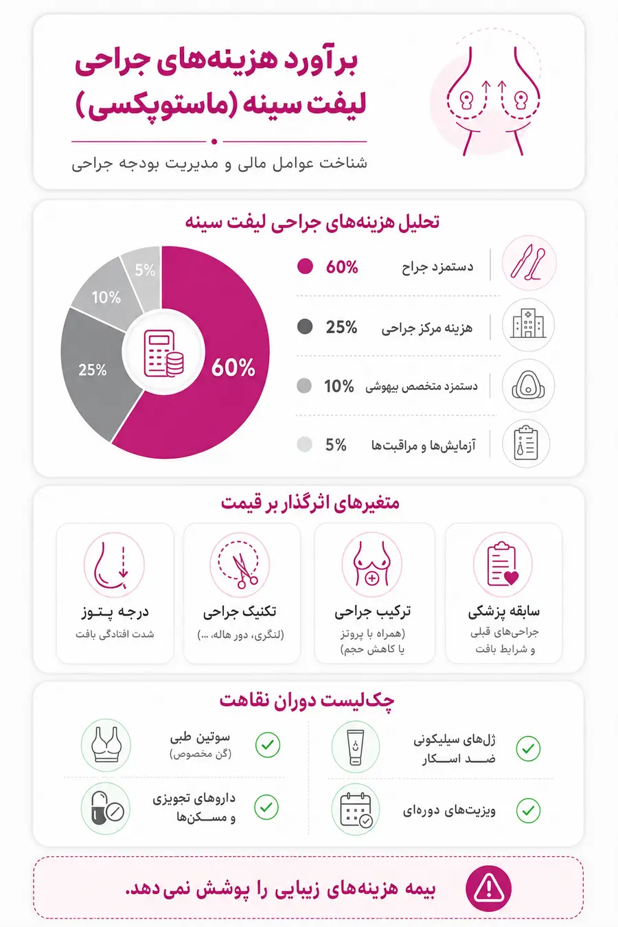 اینفوگرافیک هزینه لیفت سینه چقدر است؟ بررسی کامل هزینه‌های جراحی ماستوپکسی