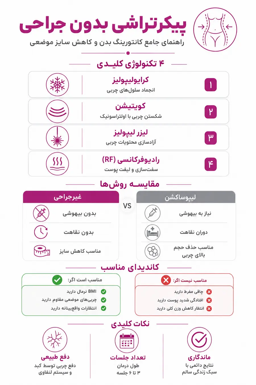 اینفوگرافیک - پیکرتراشی بدون جراحی