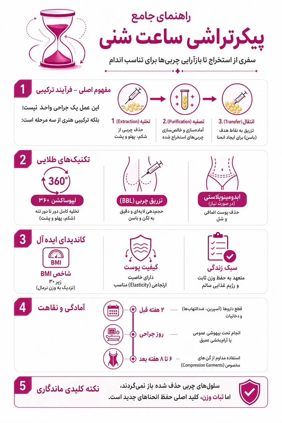 اینفوگرافیک - پیکرتراشی ساعت شنی