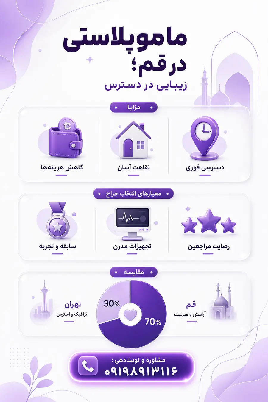 اینفوگرافیک - راهنمای جراحی ماموپلاستی در قم 