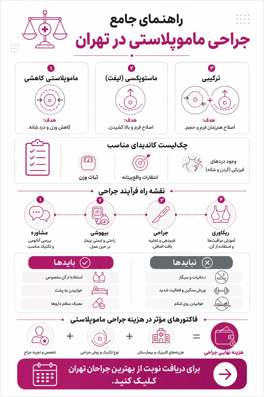اینفوگرافیک - جراحی ماموپلاستی در تهران