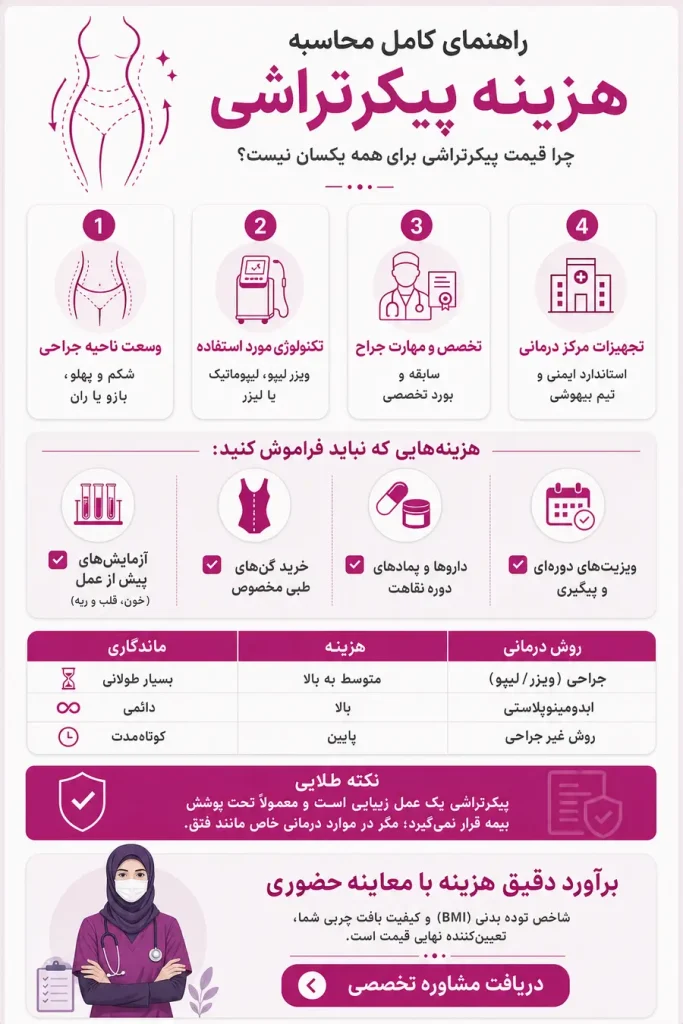 اینفوگرافیک - عوامل موثر بر هزینه پیکرتراشی