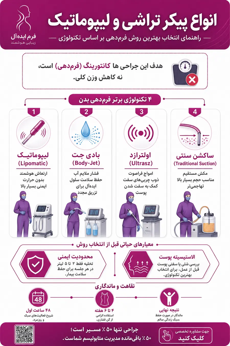 اینفوگرافیک - معرفی انواع پیکر تراشی و لیپوماتیک