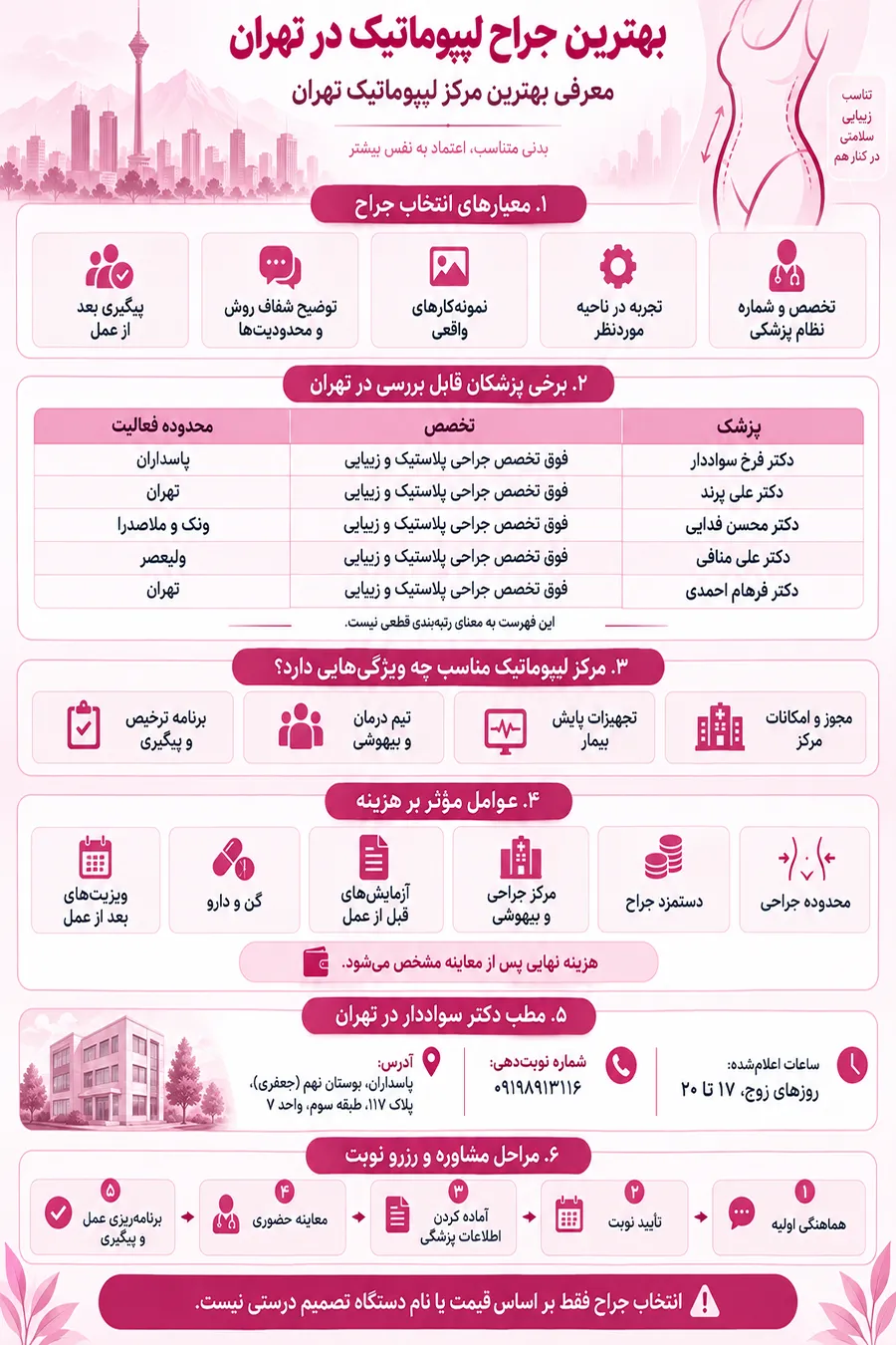 اینفوگرافیک بهترین جراح لیپوماتیک در تهران؛ معرفی بهترین مرکز لیپوماتیک تهران