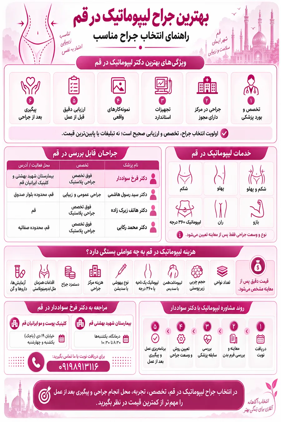 اینفوگرافیک جراحی لیپوماتیک در قم | بهترین جراح لیپوماتیک در قم