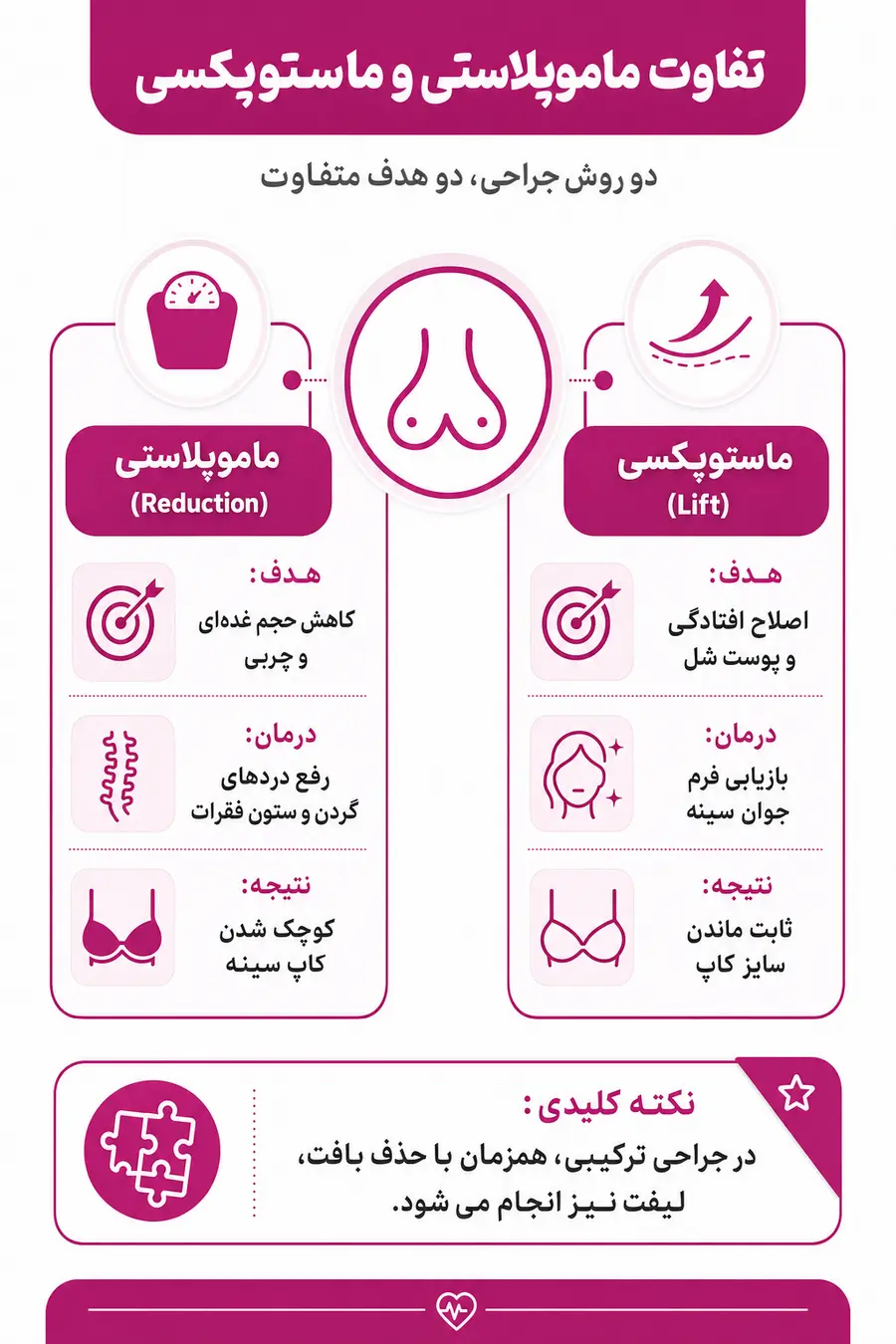 اینفوگرافیک تفاوت ماموپلاستی و ماستوپکسی چیست؟ مقایسه کوچک کردن و لیفت سینه