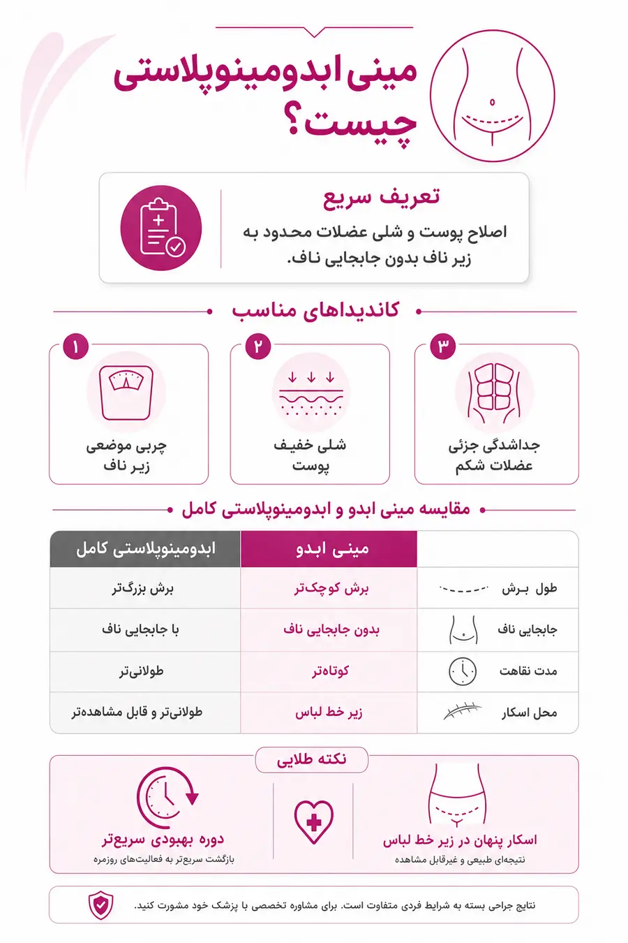 اینفوگرافیک قدیمی - مینی ابدومینوپلاستی چیست و مناسب چه کسانی است؟