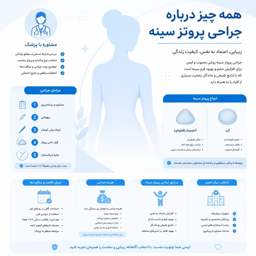 پروتز سینه