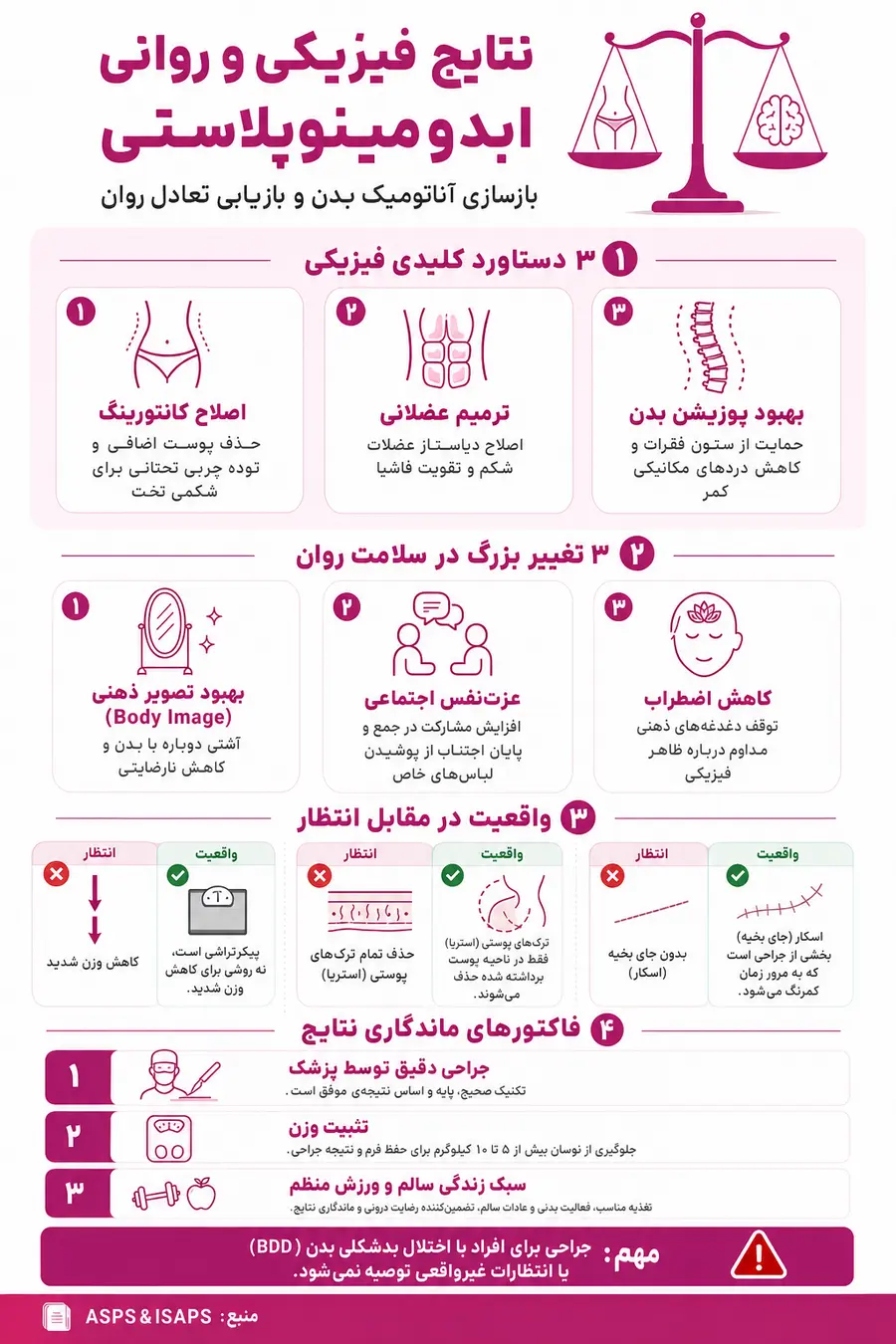 اینفوگرافیک - نتایج فیزیکی و روانی ابدومینوپلاستی