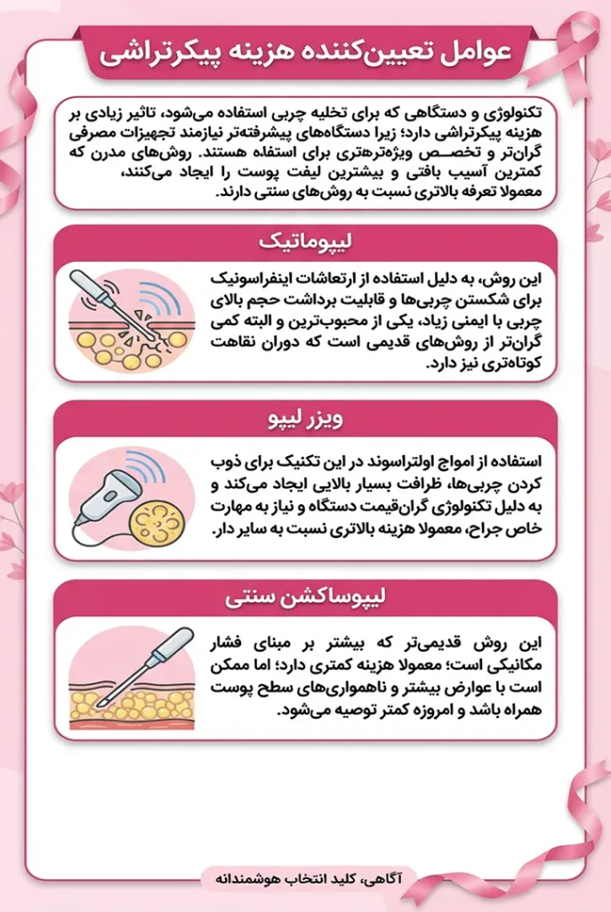 عوامل تعیین کننده هزینه پیکر تراشی