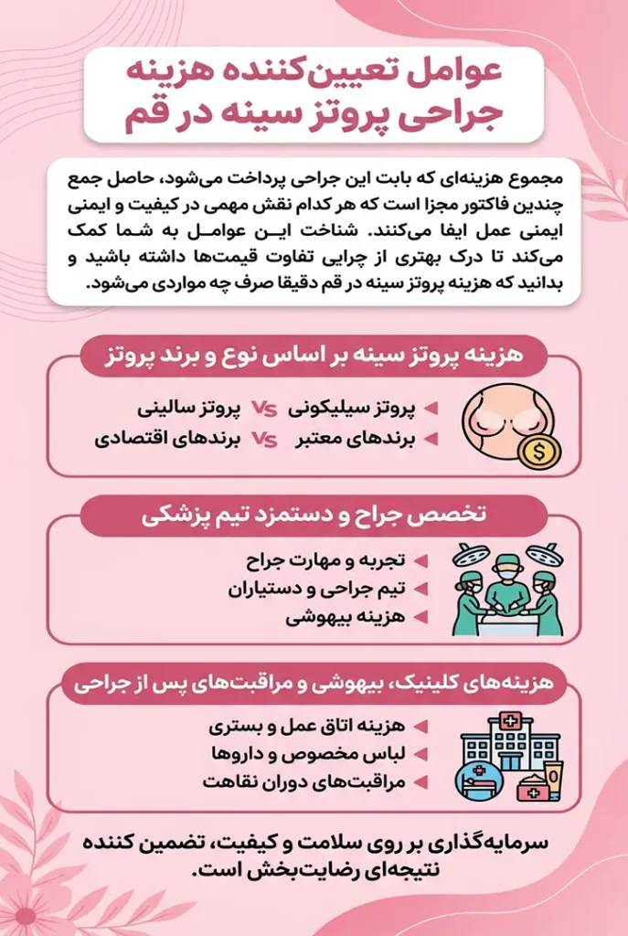 عوامل موثر بر هزینه پروتز سینه در قم