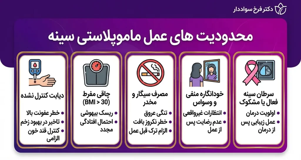 محدودیت های عمل ماموپلاستی