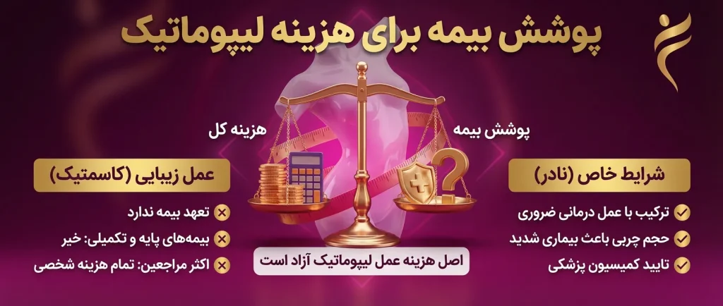 پوشش هزینه لیپوماتیک با بیمه