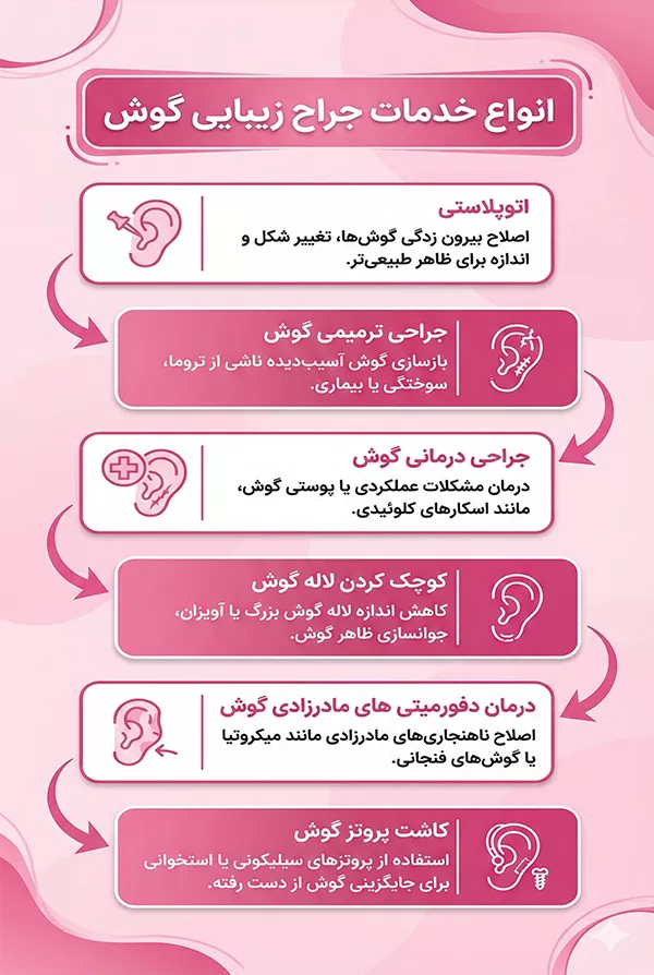خدمات جراح زیبایی گوش در تهران