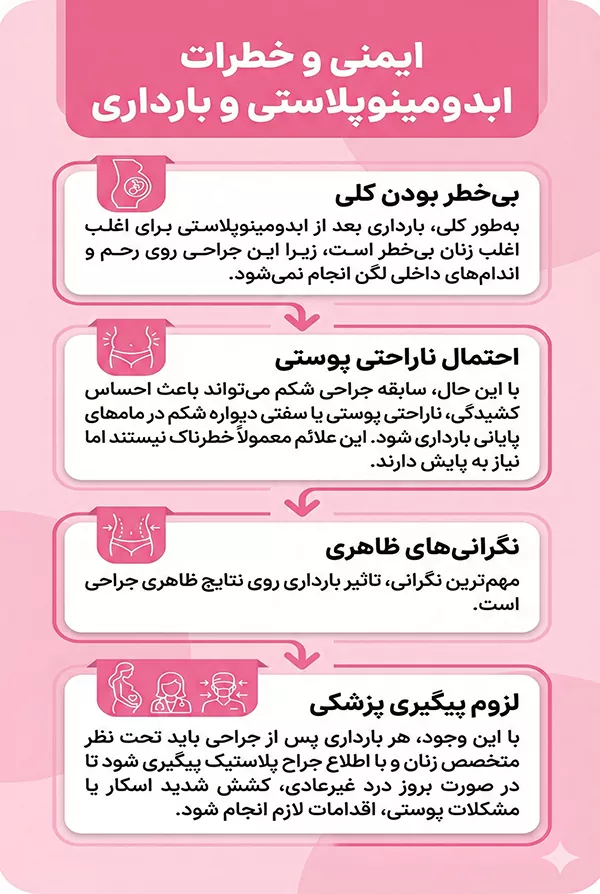 ایمنی و خطرات ابدومینوپلاستی و بارداری