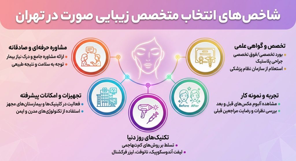 تصویر مشخصات جراح زیبایی خوب در تهران
