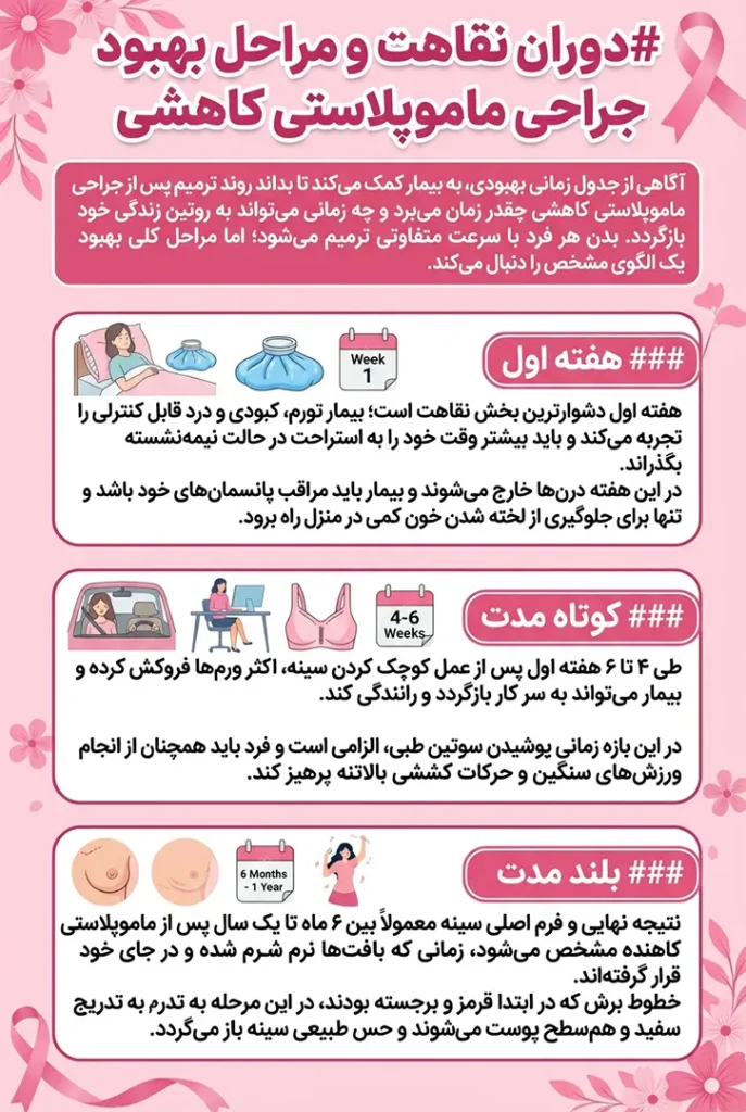 دوران نقاهت ماموپلاستی کاهشی