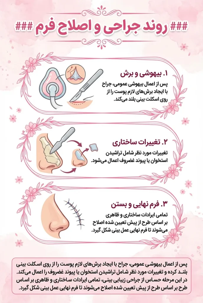 روند جراحی و اصلاح فرم بینی