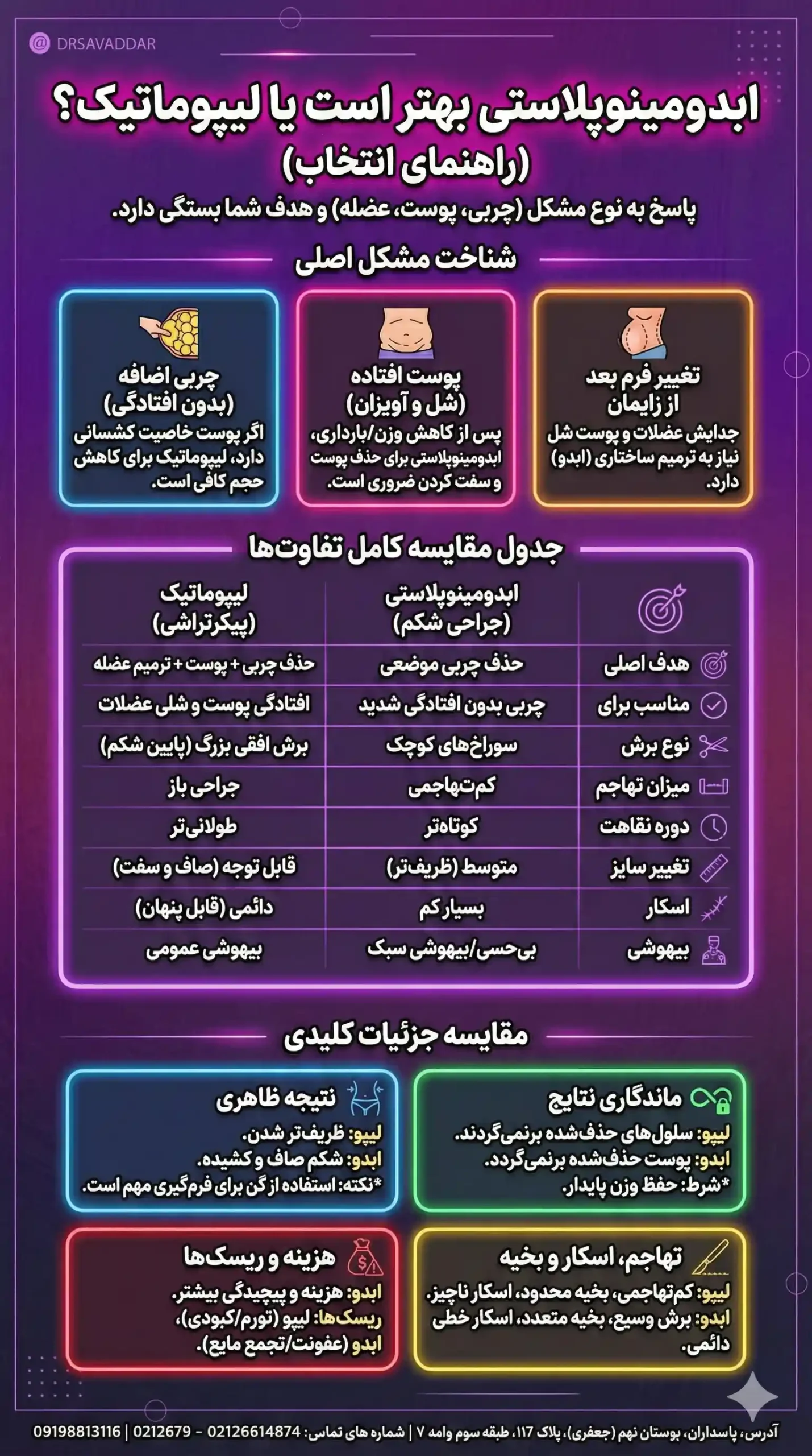 ابدومینوپلاستی بهتر است یا لیپوماتیک