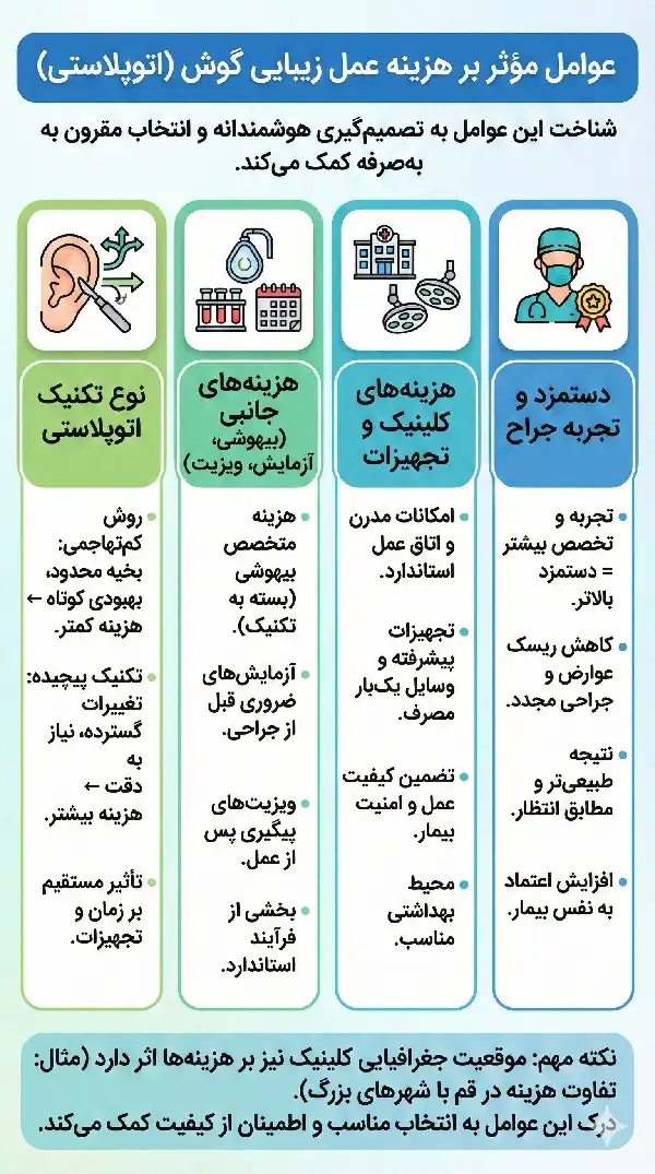 عوامل موثر بر هزینه عمل زیبایی گوش