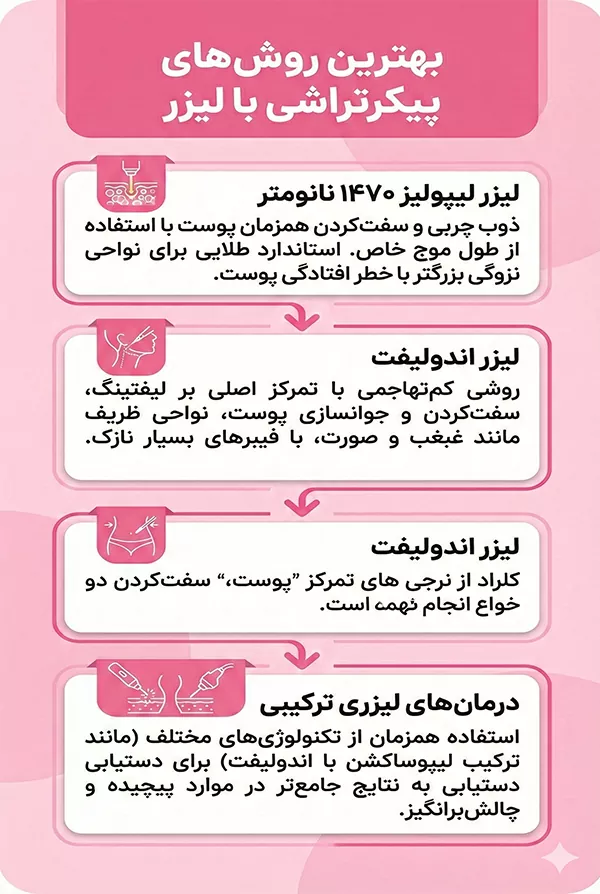 بهترین روش‌های پیکرتراشی با لیزر