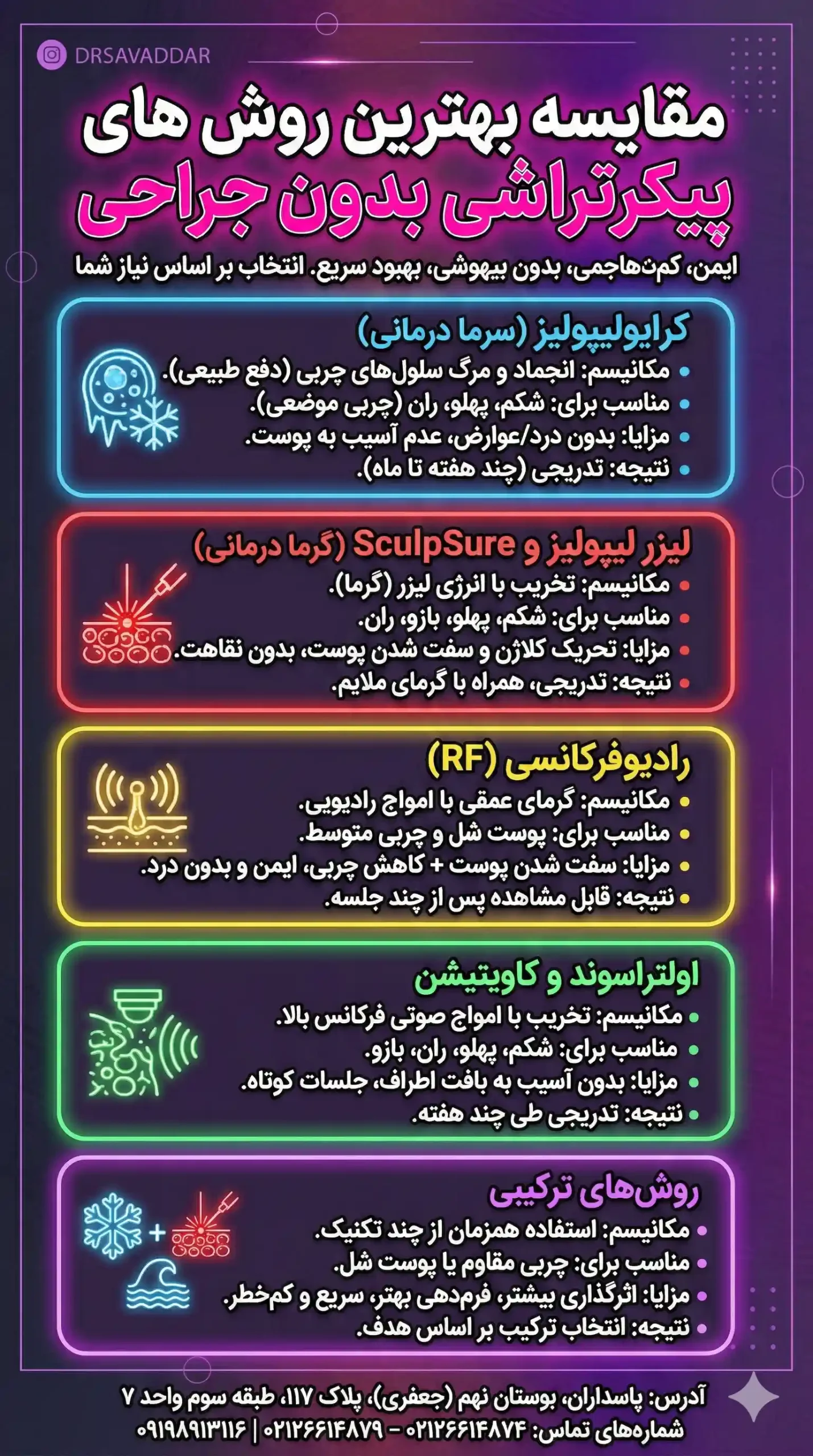 مقایسه بهترین روشهای پیکرتراشی بدون جراحی