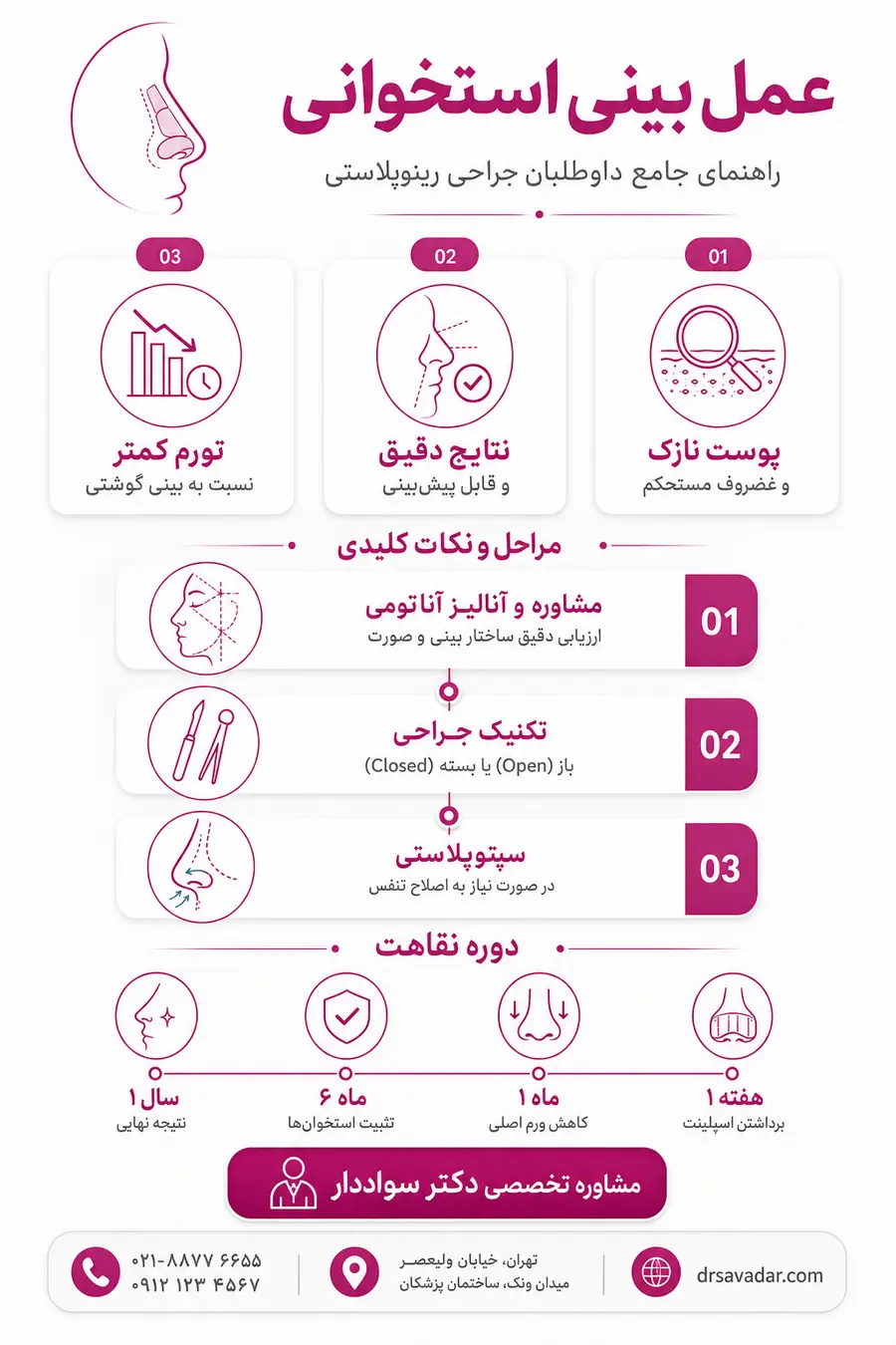 اینفوگرافیک  - عمل بینی استخوانی