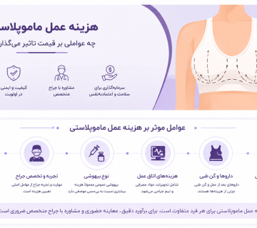 هزینه عمل ماموپلاستی