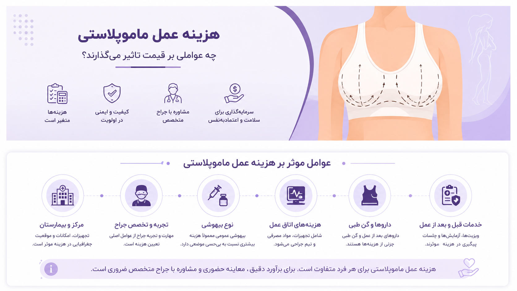 هزینه عمل ماموپلاستی