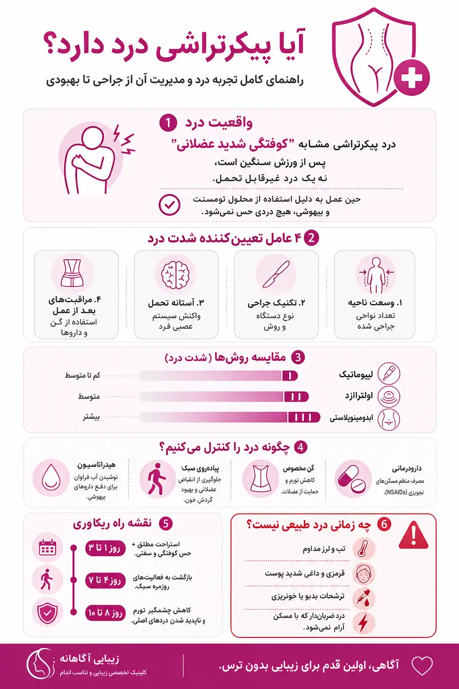 اینفوگرافیک -درد پیکرتراشی و روش های مدیریت آن