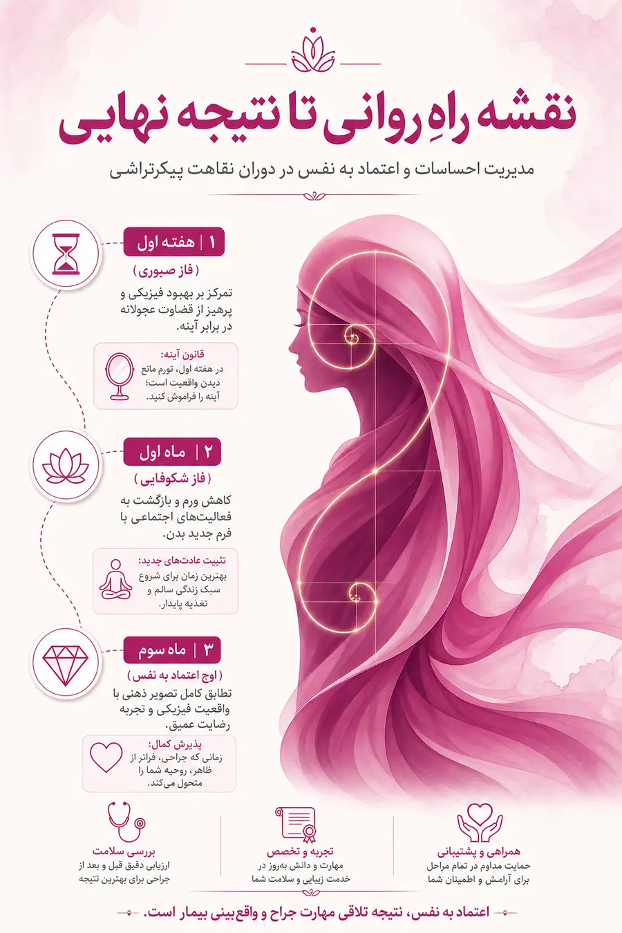 اینفوگرافیک  تأثیر انجام عمل پیکرتراشی بر اعتماد به نفس