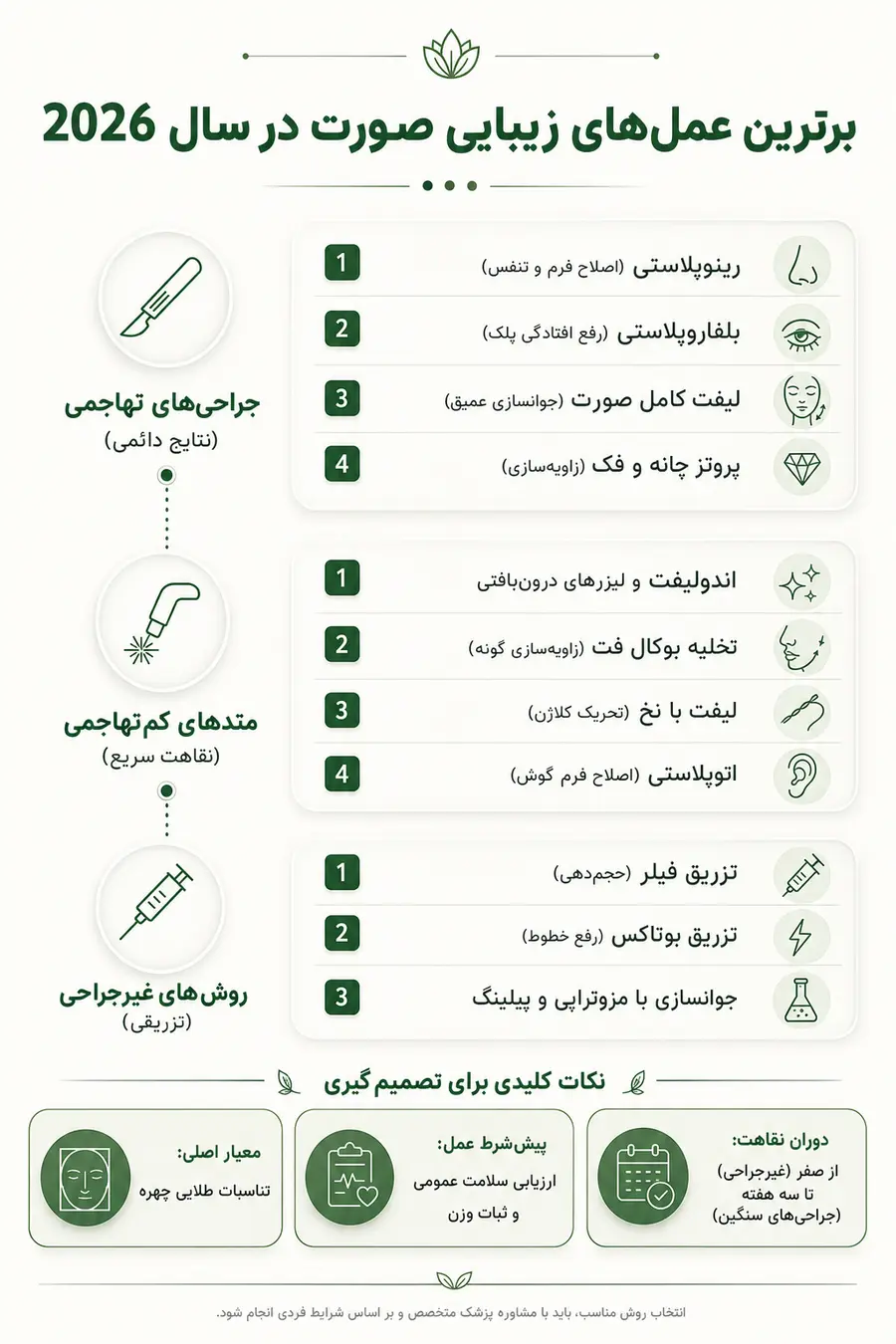 اینفوگرافیک - جدیدترین و بهترین عمل های زیبایی صورت در سال 2026