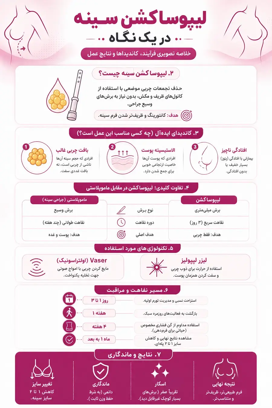 اینفوگرافیک - لیپوساکشن سینه
