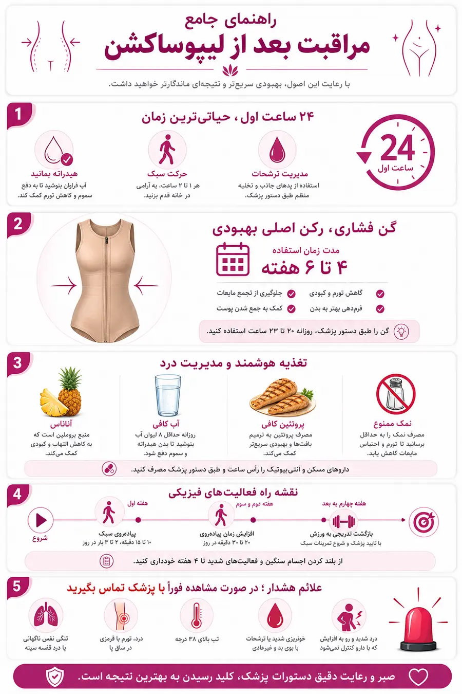 اینفوگرافیک - مراقبت بعد از عمل لیپوساکشن