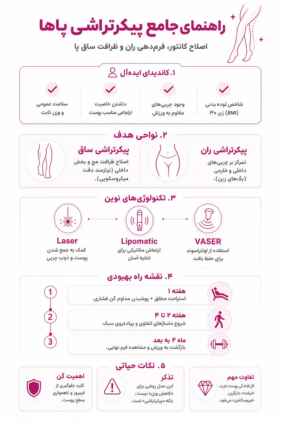 اینفوگرافیک - پیکر تراشی پاها