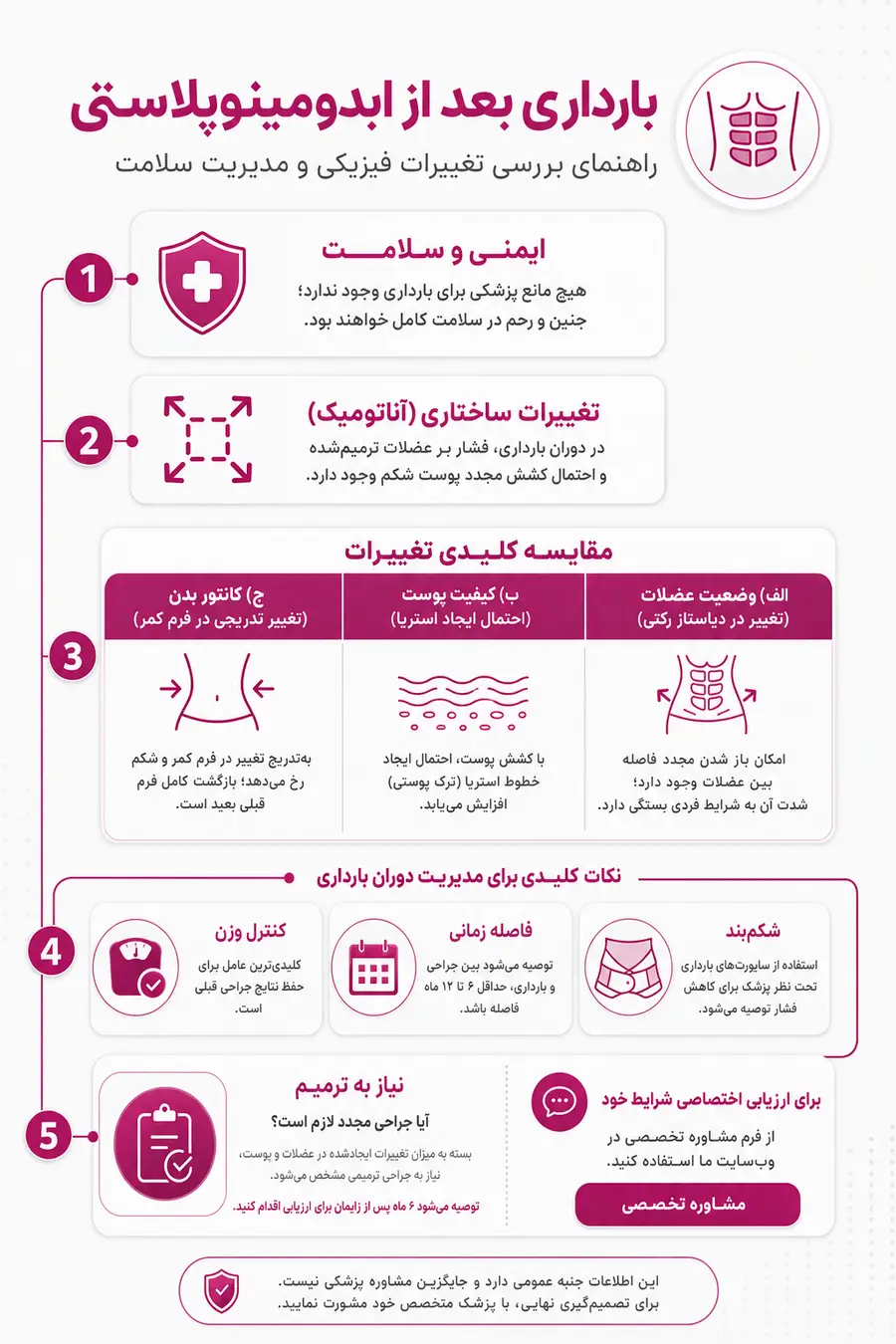 اینفوگرافیک - بارداری بعد از ابدومینوپلاستی