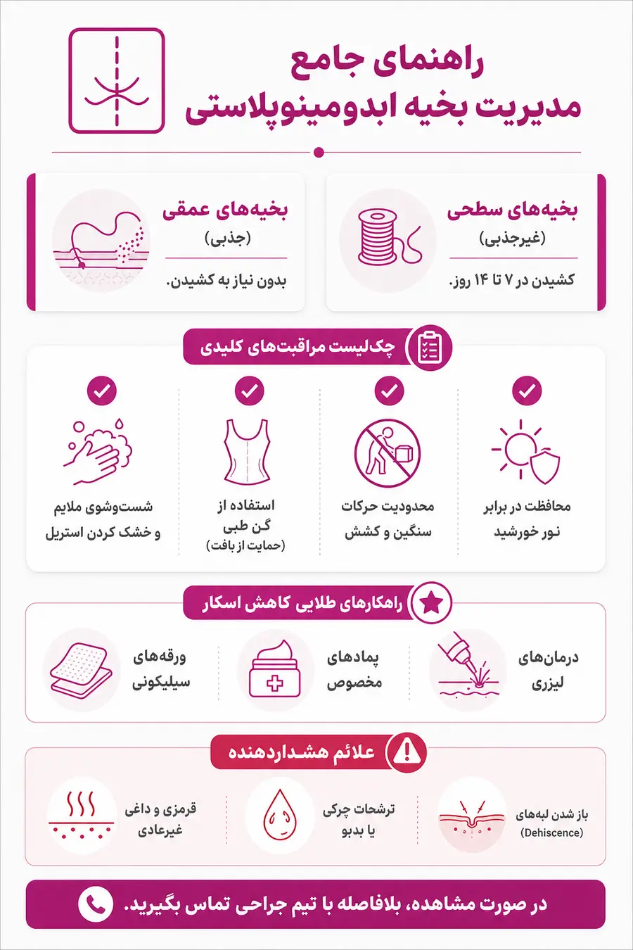 اینفوگرافیک - راهنمای جامع مراقلت از بخیه ابدومینوپلاستی