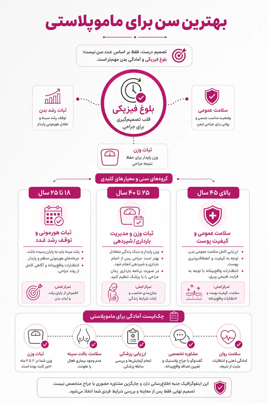 اینفوگرافیک - راهنمای بهترین سن برای ماموپلاستی